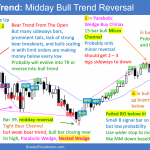 Emini Daily Setups 210611
