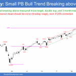 Emini SP500 futures weekly candlestick chart small pullback bull trend breaking above double top