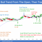 Emini Small Pullback Bull Trend From The Open