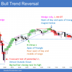 Emini parabolic wedge buy climax and then V bottom