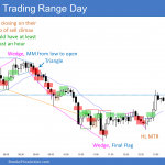 Emini trading range day.png