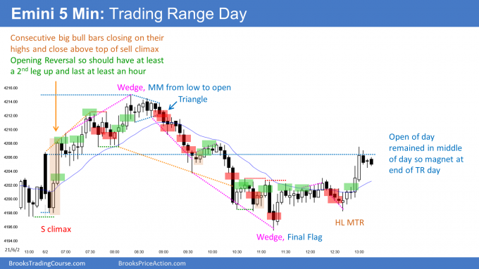 Emini trading range day.png