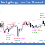 Emini trading range day with late breakout below globex low