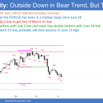 EURUSD Forex bear leg in trading range forming double bottom