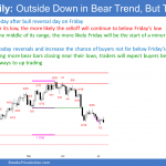 EURUSD Forex bear trend resumption but trading range soon