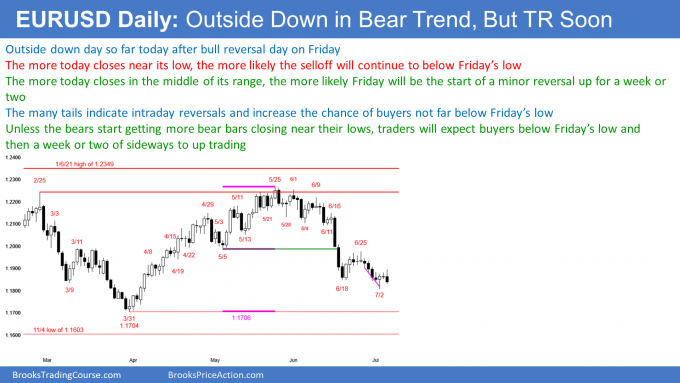EURUSD Forex bear trend resumption but trading range soon