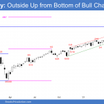Emini SP500 weekly chart outside up bar in bull channel