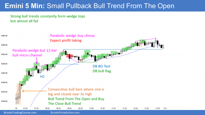 Emini Small pullback bull trend from the open. Emini bull streaks likely ending.