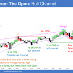 Emini bull channel