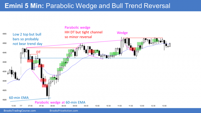 Emini bull trend reversal from parabolic wedge sell climax at 60 minute EMA