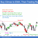 Emini buy climax and then trading range