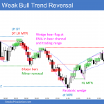 Emini weak bull trend reversal