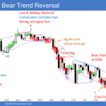 Emini wedge top and midday bear trend reversal