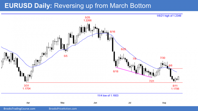 EURUSD Forex reversing up from March double bottom and micro double bottom