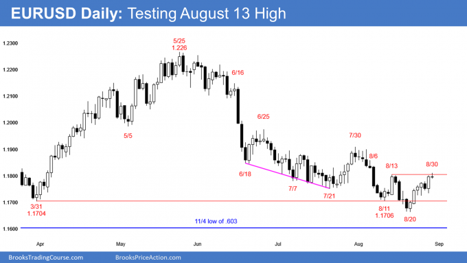 EURUSD Forex testing August 13 high for possible double top