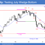 EURUSD Forex testing wedge bottom