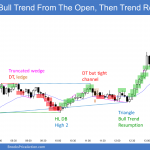 Emini Bull trend from the open and late bull trend resumption