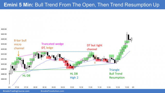 Emini Bull trend from the open and late bull trend resumption. An Emini bull flag before unemployment report..