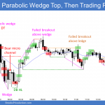 Emini Parabolic Wedge Top Then Trading Range
