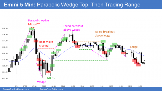 Emini Parabolic Wedge Top Then Trading Range, with likely test channel top.