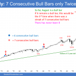 Emini SP500 monthly chart buy climax and streak of 7 bull bars