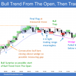Emini bull trend from the open then trading range