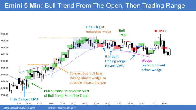 Emini bull trend from the open then trading range. Emini testing 4500 Big Round Number.