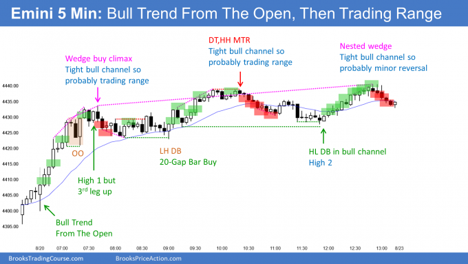 Emini bull trend from the open then trading range