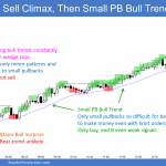 Emini parabolic wedge bottom and then Small pullback bull trend