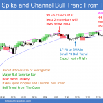 Emini spike and channel bull trend from the open