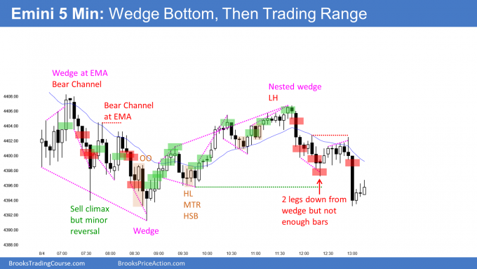Emini wedge top and bottom in trading range day