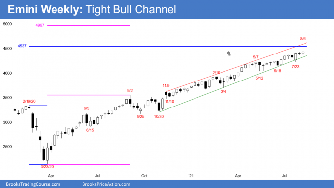 Emini weekly chart tight bull channel