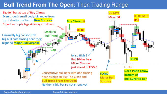 Daily Setups Bull Trend from Open Then Trading Range