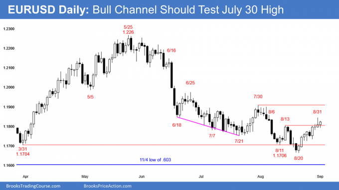 EURUSD Forex bull channel testing July high