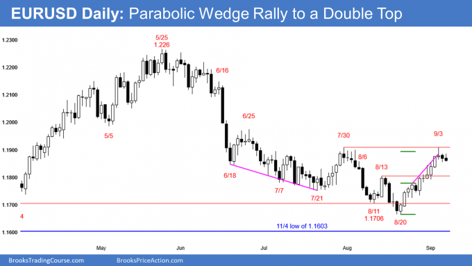 EURUSD Forex parabolic wedge rally to a double top
