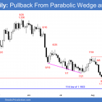 EURUSD Forex pullback from parabolic wedge rally to double top