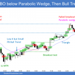 Emini Failed BO below Parabolic Wedge Then Bull Trend Reversal