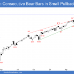 Emini SP500 weekly chart 1st pair of big bear bars closing near their lows since pandemic crash