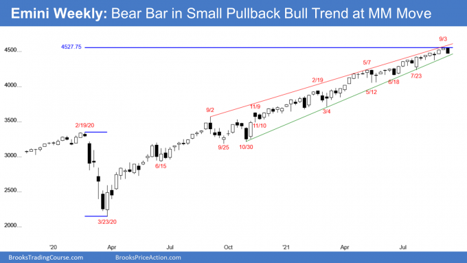 Emini SP500 weekly candlestick chart so far has bear bar at top of channel and at measured move target
