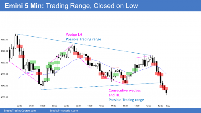 Emini Trading range day that closed on its low ahead of FOMC statement report.