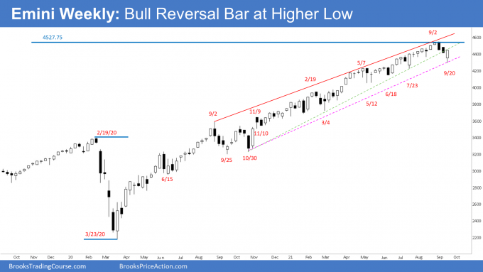 SP500 Emini Weekly Chart - Bull Reversal Bar at Higher Low