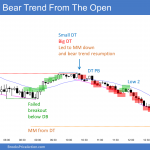 Emini bear trend from the open