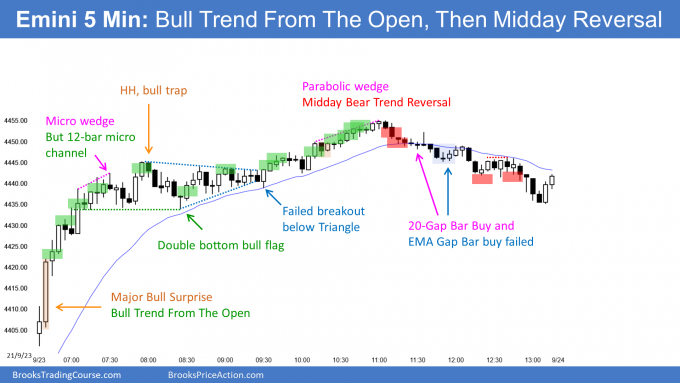 Emini bull trend from the open and then parabolic wedge midday bear trend reversal