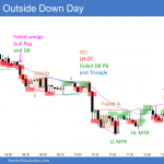 Emini parabolic wedge top and then outside down day