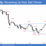 EURUSD Forex reversing up from sell climax and expanding triangle