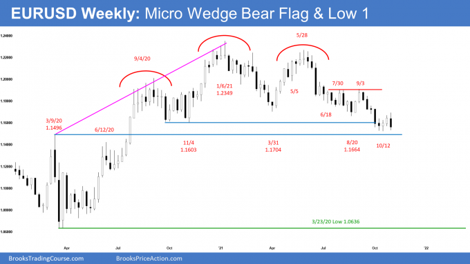 EURUSD Forex Weekly Chart Micro Wedge Bear Flag and Low 1