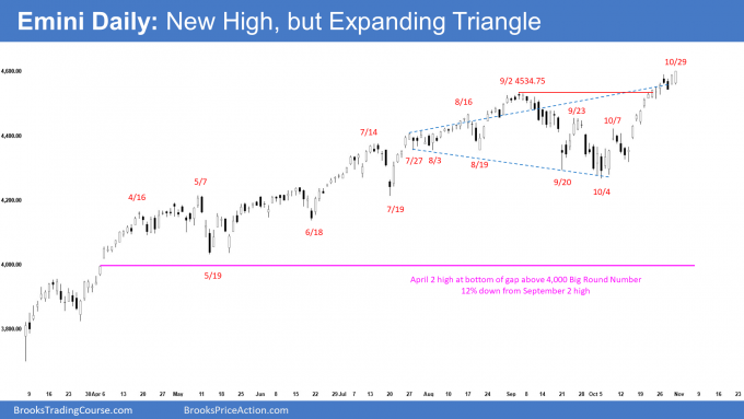 SP500 Emini Daily Chart New High but Expanding Triangle