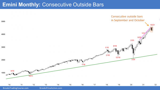 Emini S&P500 monthly candlestick chart has consecutive outside bars in strong bull trend. 2nd consecutive outside bar.