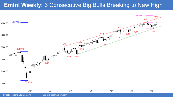Emini S&P500 weelky candlestick chart has 3 consecutive bull bars breaking out to new all time high