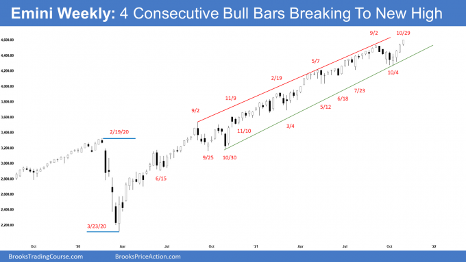 SP500 Weekly Chart 4 Consecutive Bull Bars Breaking to New High